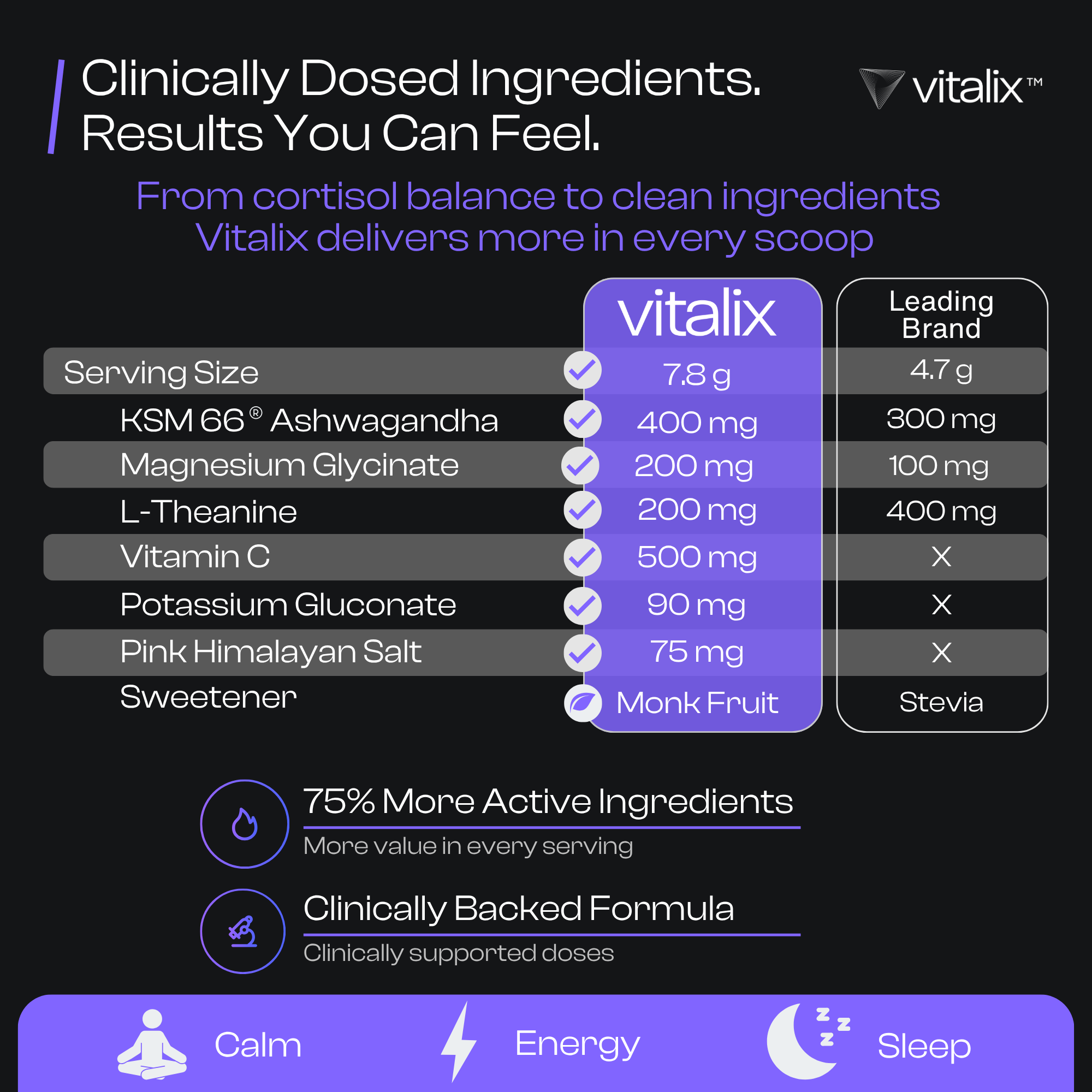 Vitalix supplement product details with key ingredients and benefits on a black background