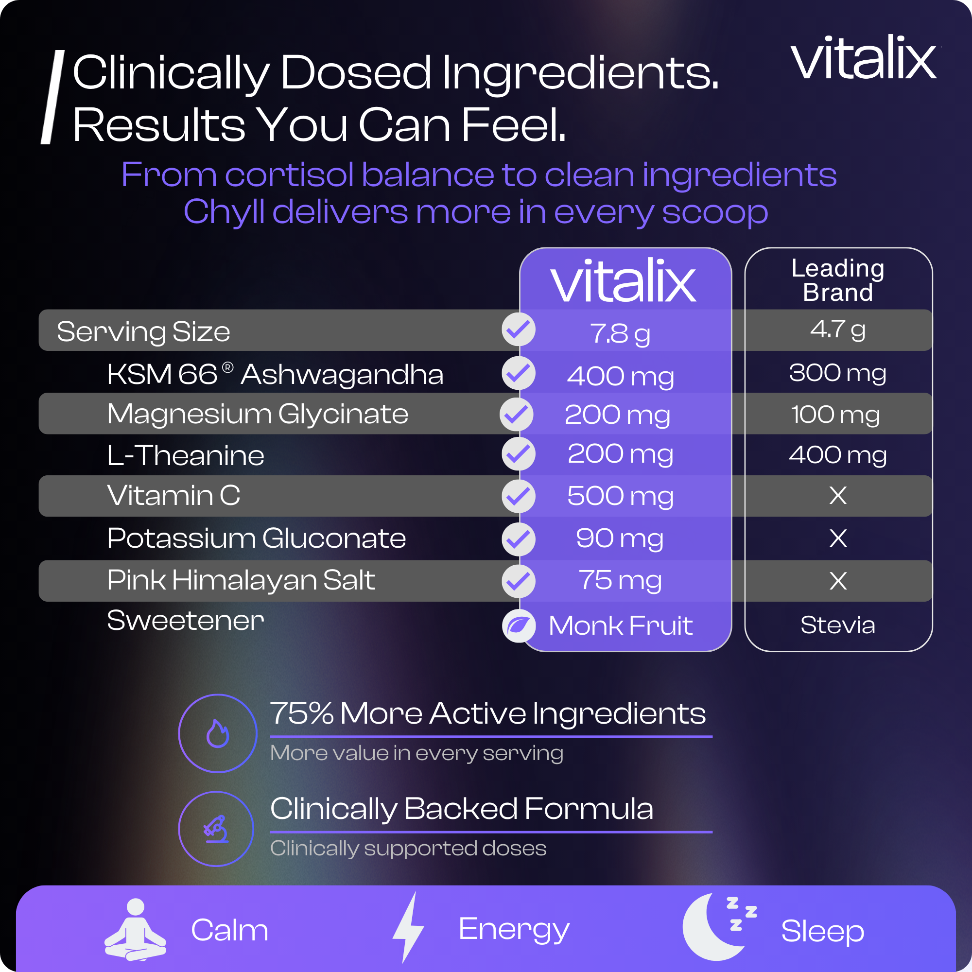 Vitalix Cortisol Cocktail – Clinically Dosed Adaptogen Drink Mix for Calm, Focus & Balance