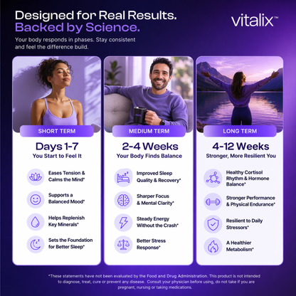 Vitalix Cortisol Cocktail – Clinically Dosed Adaptogen Drink Mix for Calm, Focus &amp; Balance