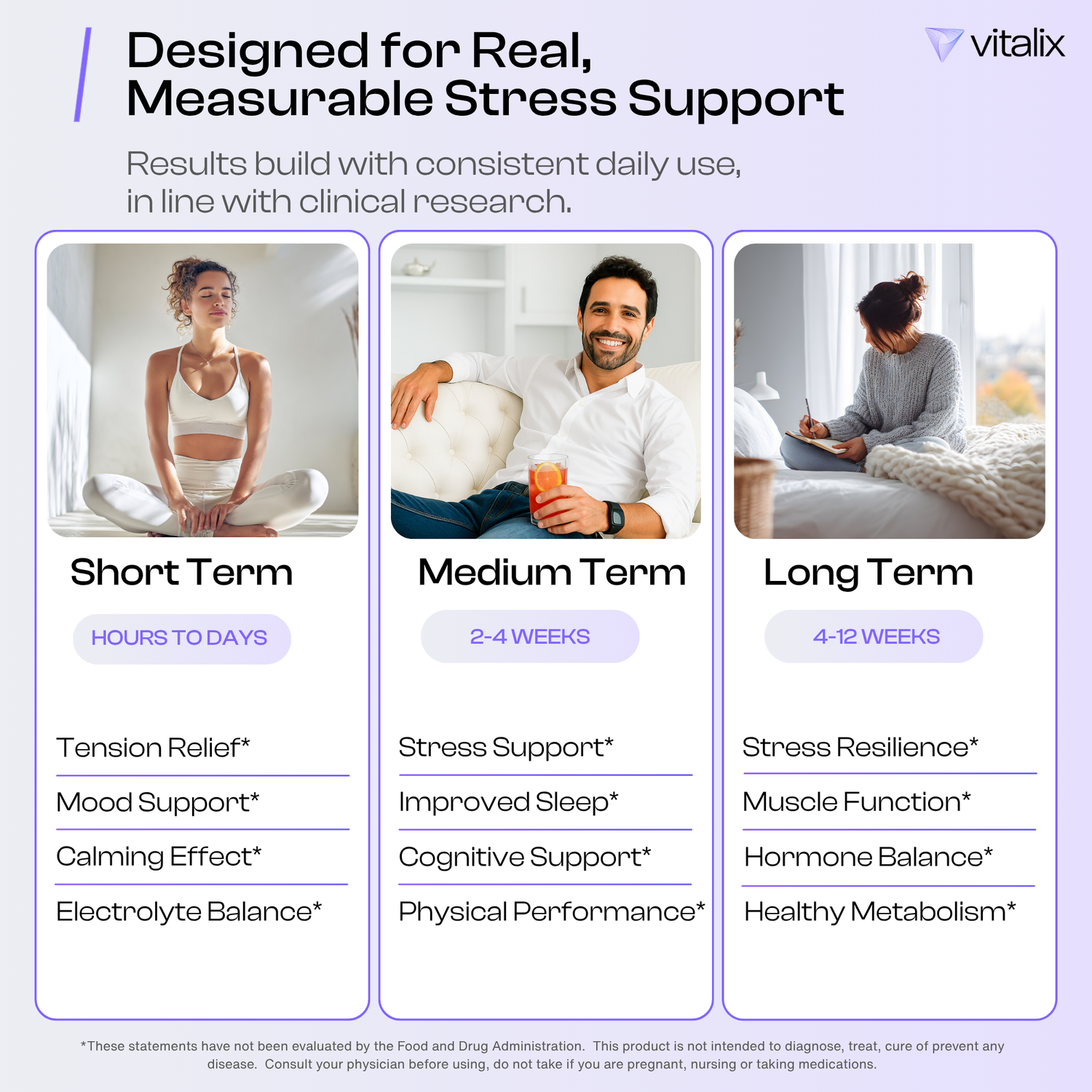 Vitalix stress support product description with images and text on a light purple background