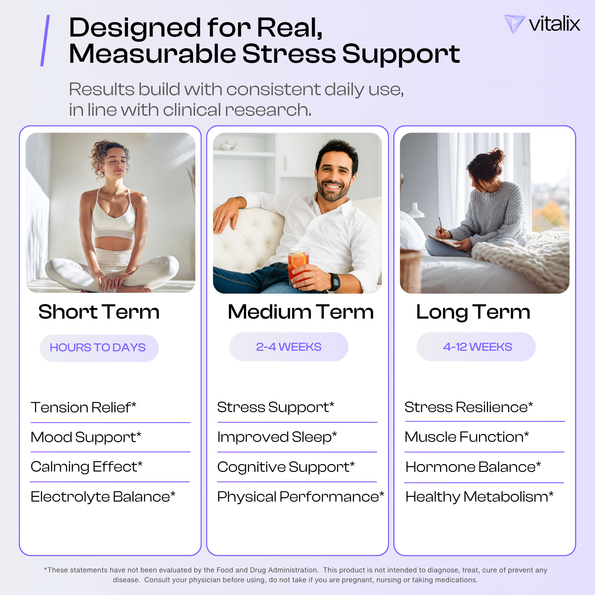 Vitalix stress support product description with images and text on a light purple background