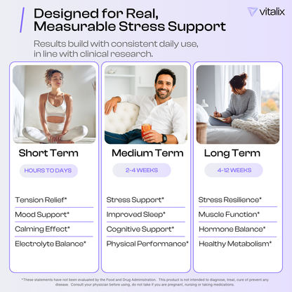 Vitalix stress support product description with images and text on a light purple background