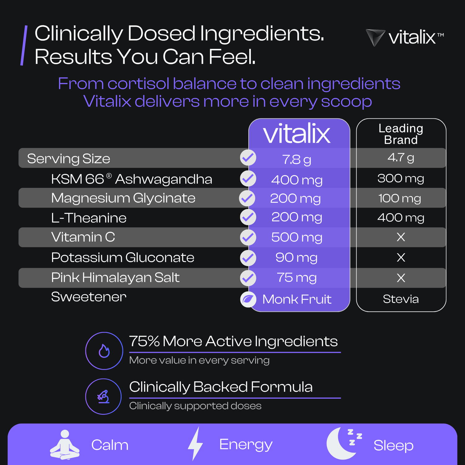 Vitalix supplement product details with key ingredients and benefits on a black background